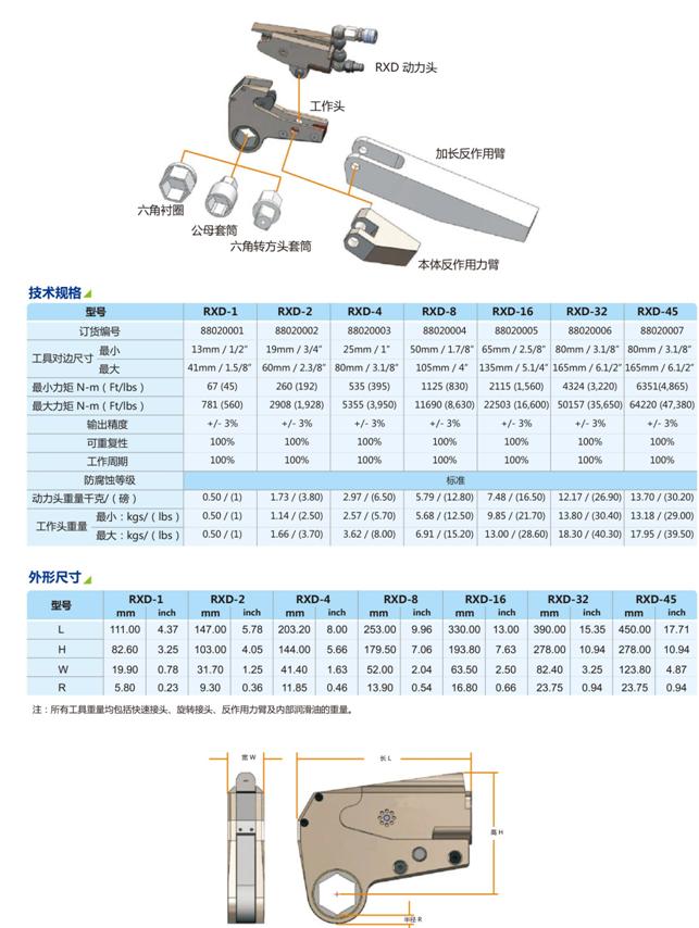 R系列中空液压扳手04.jpg