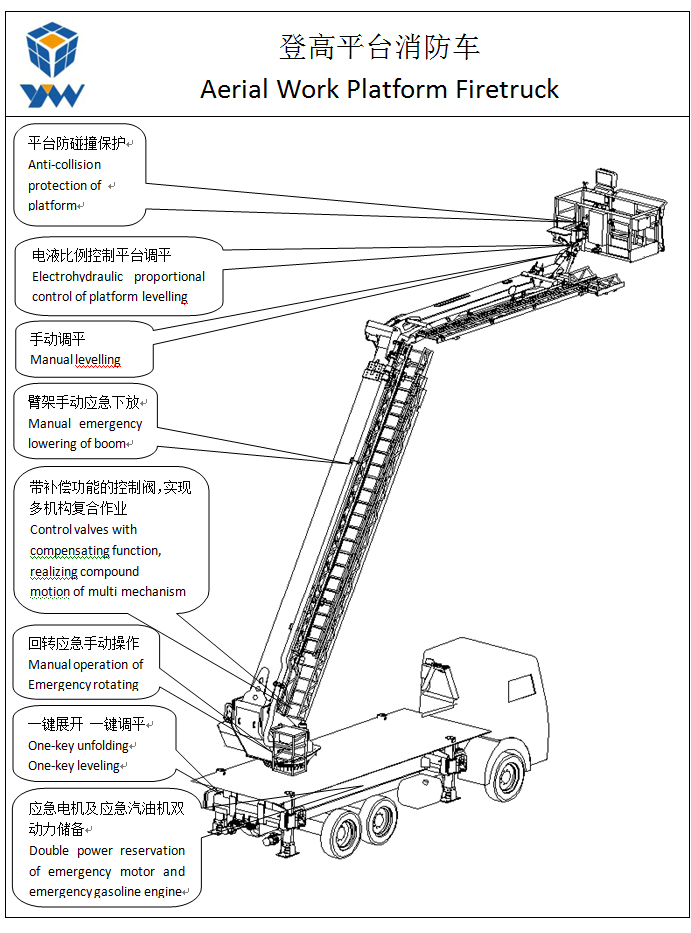 等高平台消防车02.jpg