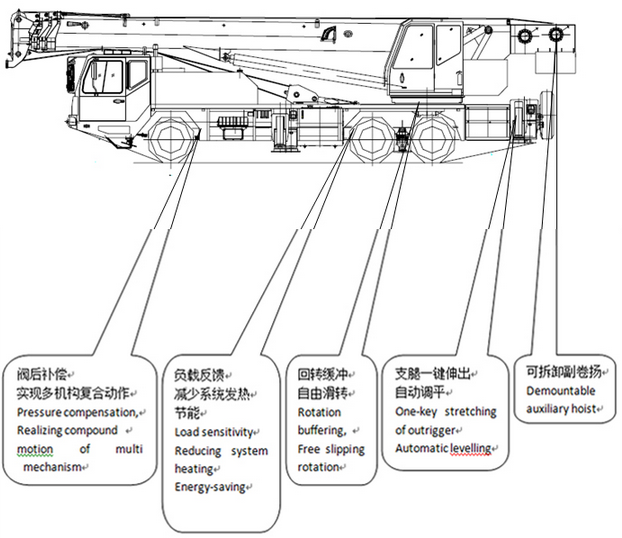 汽车起重机01.png