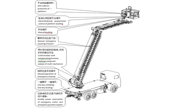 等高平台消防车01.png