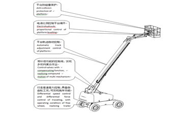 高空作业车01.png